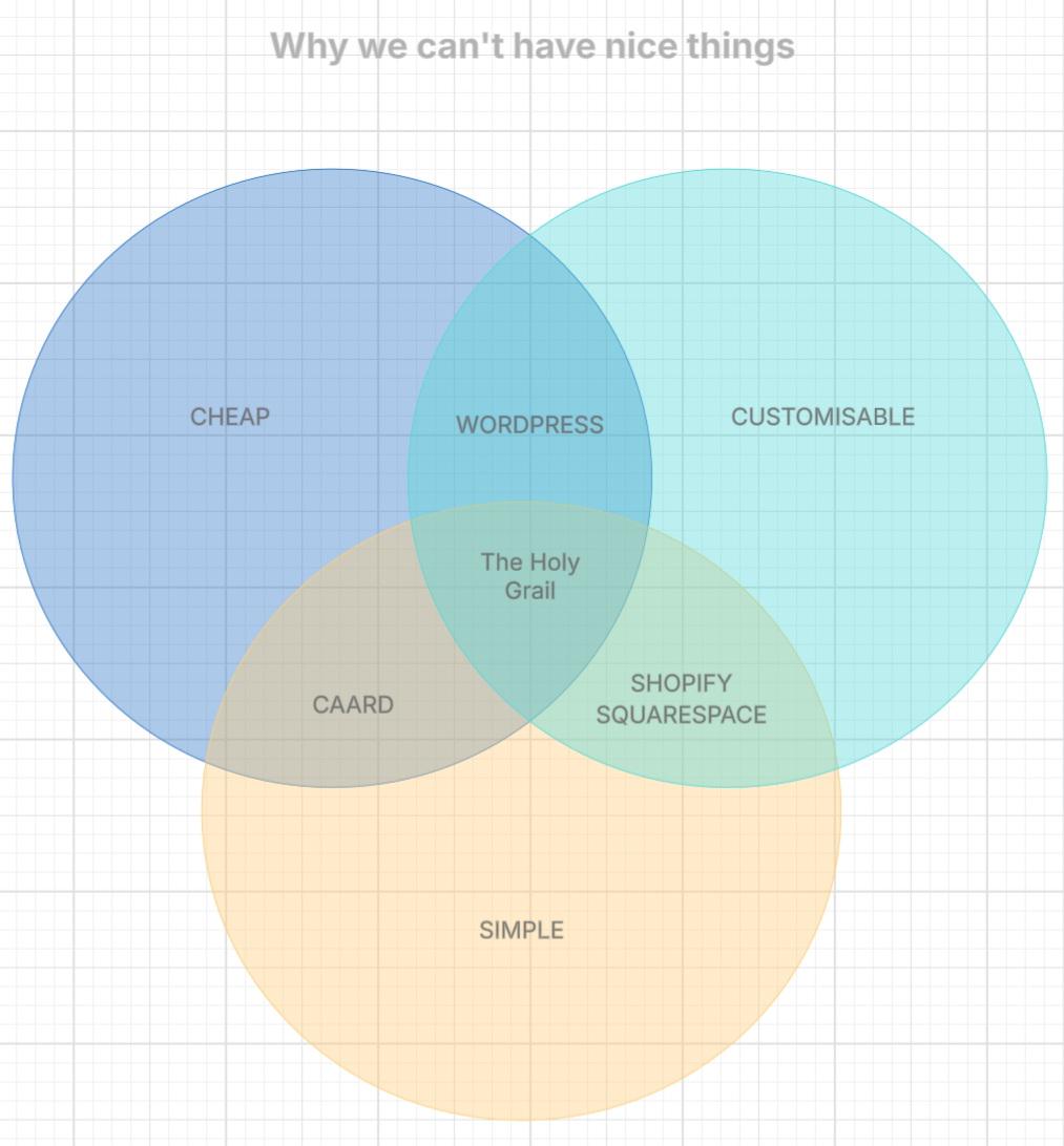 Thread image