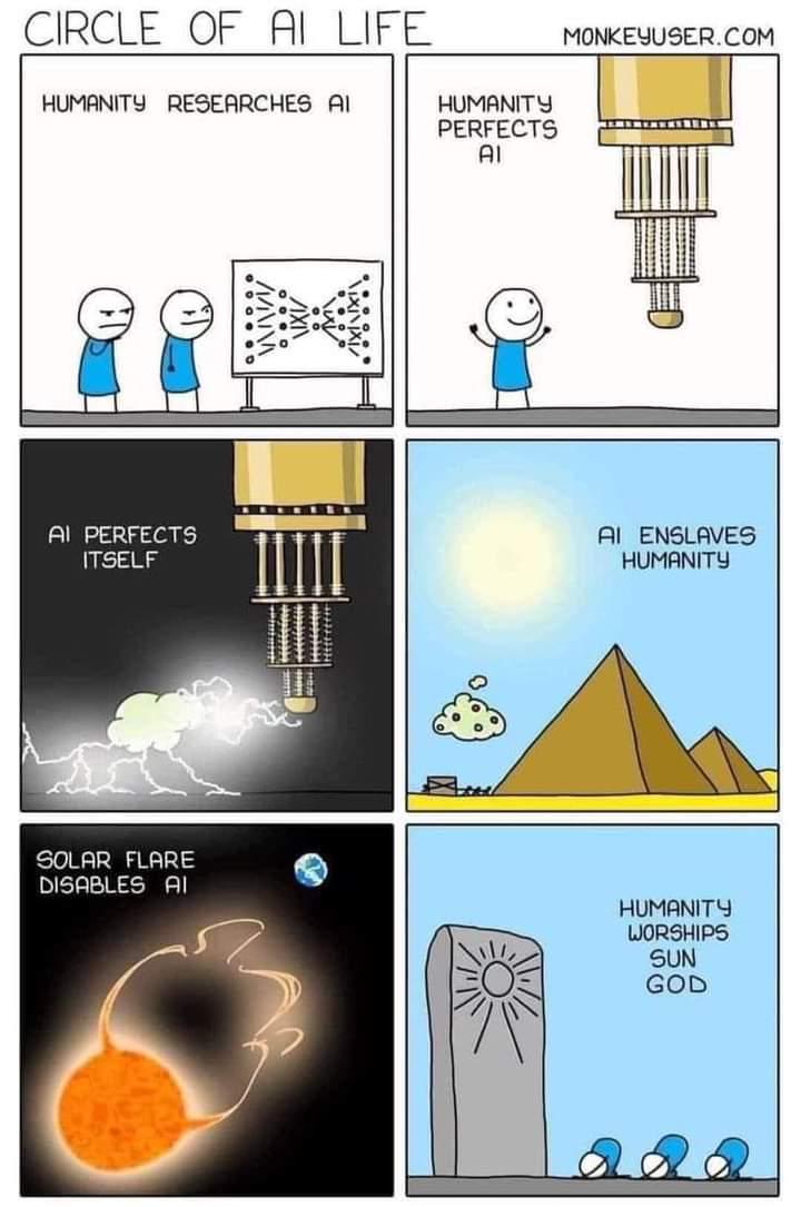 Thread Image