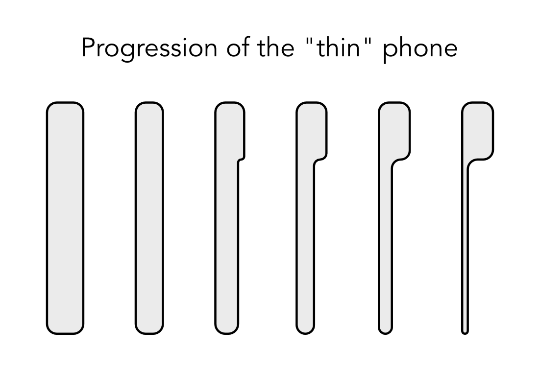Thread image