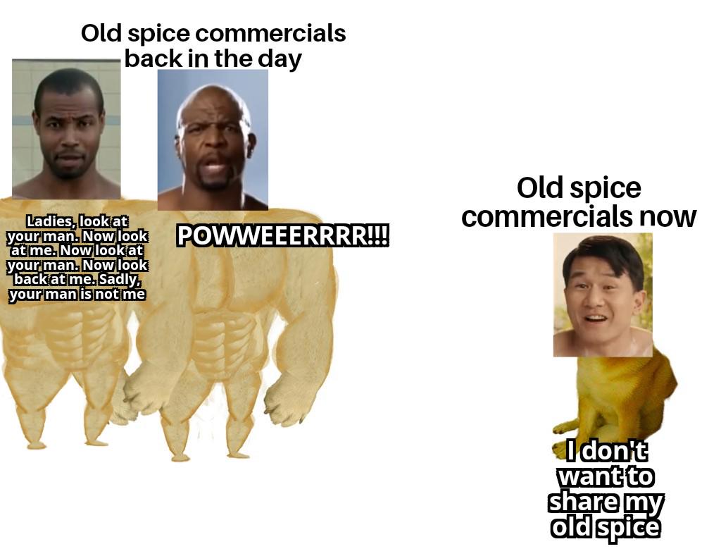 Thread image